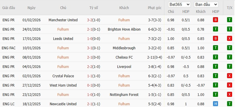 Nhật định phạt góc Fulham vs Everton, 22h ngày 07/02 - Ảnh 4