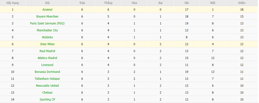 Nhật định phạt góc Inter Milan vs Arsenal, 3h ngày 21/01 - Ảnh 7