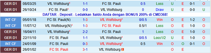 Nhận định Wolfsburg vs St. Pauli 0h30 ngày 15/1: Chủ nhà gặp khó - Ảnh 4
