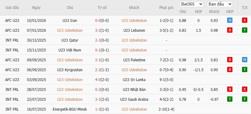 Nhật định phạt góc U23 Uzbekistan vs U23 Hàn Quốc, 18h30 ngày 13/01 - Ảnh 2