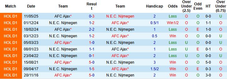 Nhận định Nijmegen vs Ajax 02h00 ngày 21/12: Khách lấn chủ - Ảnh 4