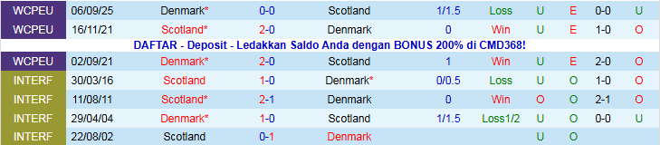 Nhận định Scotland vs Đan Mạch 2h45 ngày 19/11: Khó thắng trên sân nhà - Ảnh 4