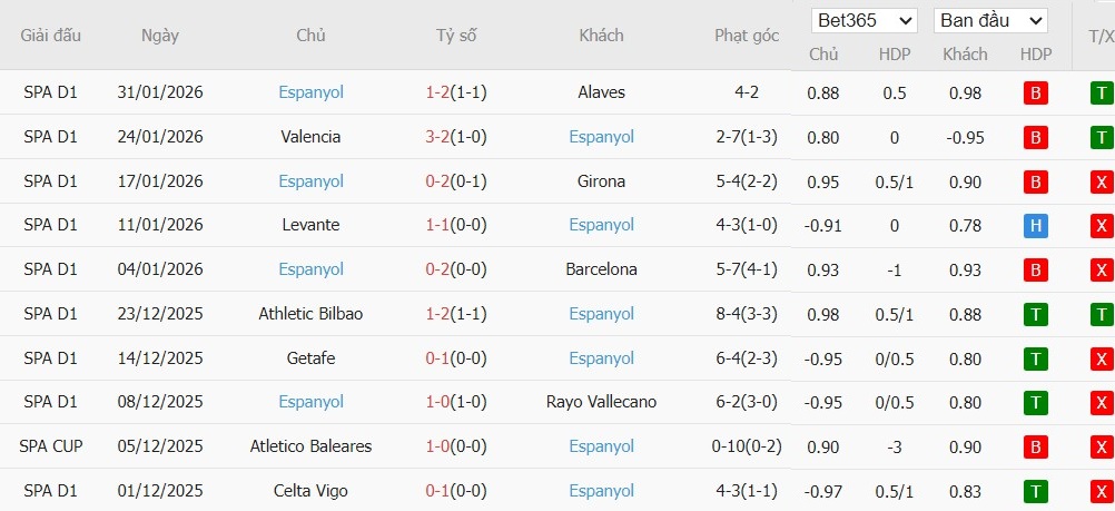 Nhật định phạt góc Villarreal vs Espanyol, 3h ngày 10/02 - Ảnh 3