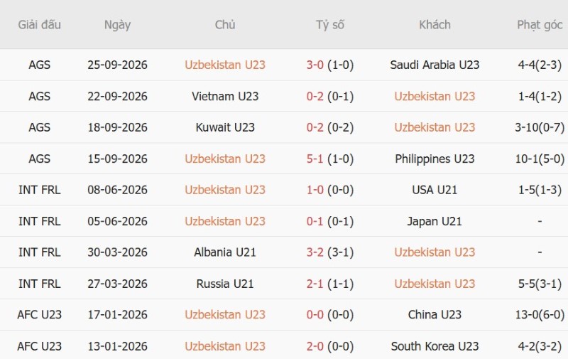 Nhật định phạt góc U23 Uzbekistan vs U23 Nhật Bản, 17h30 ngày 30/9 - Ảnh 3