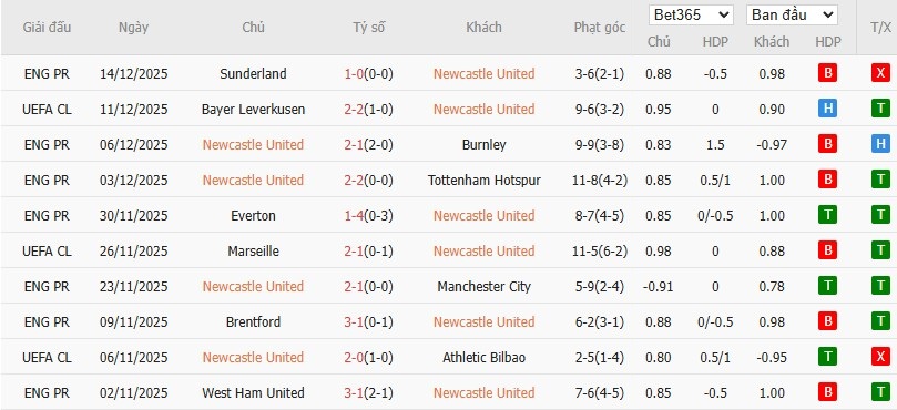 Nhật định phạt góc Newcastle vs Fulham, 3h15 ngày 18/12 - Ảnh 4
