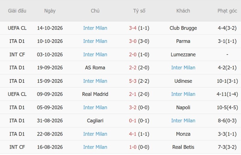 Nhật định phạt góc Bologna vs Inter Milan, 23h00 ngày 17/10 - Ảnh 4