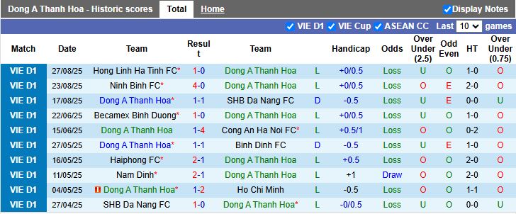 Nhận định Thanh Hóa vs HAGL 18h00 ngày 13/9: Những người cùng khổ - Ảnh 2