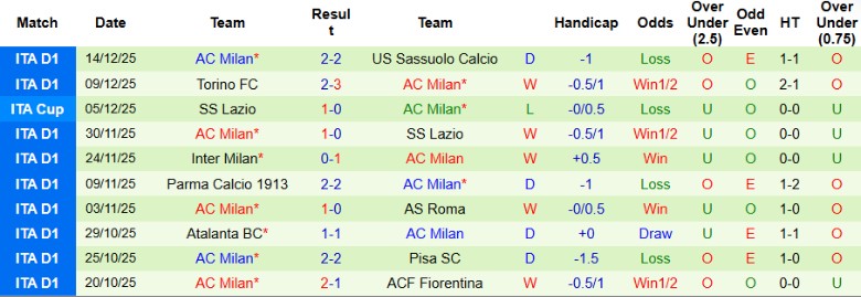 Nhận định Napoli vs AC Milan, 2h00 ngày 19/12: 1 bàn định đoạt - Ảnh 4