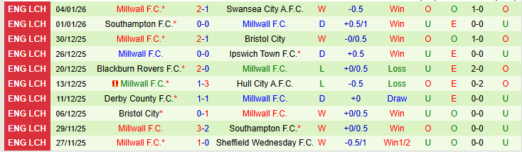 Nhận định Burnley vs Millwall 22h00 ngày 10/1: Chủ nhà khó thắng - Ảnh 3