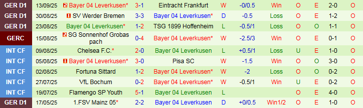 Nhận định Copenhagen vs Leverkusen 23h45 ngày 18/9: Thất thủ trên sân nhà - Ảnh 3
