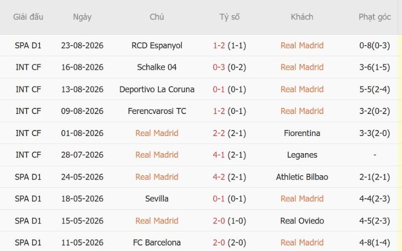 Nhật định phạt góc Real Madrid vs Sociedad, 2h00 ngày 27/8 - Ảnh 3