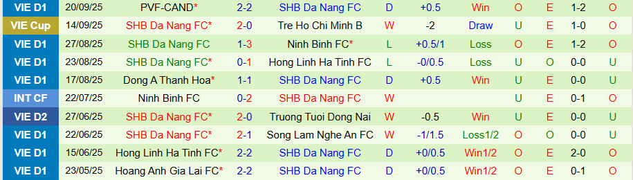Nhận định Becamex TPHCM vs Đà Nẵng, 18h00 ngày 27/9: Điểm mạnh sân khách - Ảnh 1