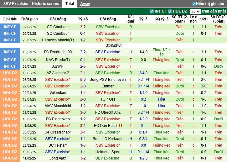 Nhận định, Soi kèo NEC Nijmegen vs Rotterdam, 21h30 ngày 09/08: Lợi thế sân nhà - Ảnh 3