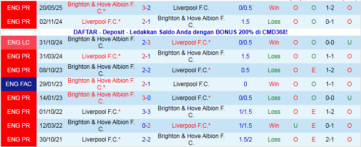 Nhận định Liverpool vs Brighton 22h00 ngày 13/12: Thử thách cho The Kop - Ảnh 4