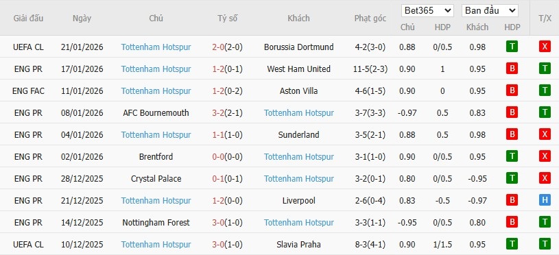 Nhật định phạt góc Burnley vs Tottenham, 22h ngày 24/01 - Ảnh 5