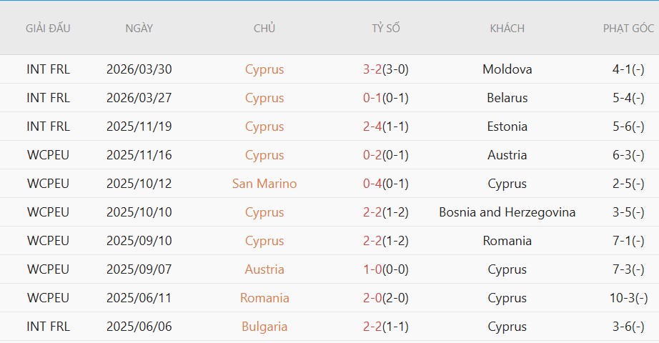 Nhật định phạt góc Slovenia vs Đảo Cyprus, 23h00 ngày 4/6 - Ảnh 3