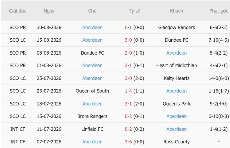 Nhật định phạt góc Celtic vs Aberdeen, 1h45 ngày 3/9 - Ảnh 4