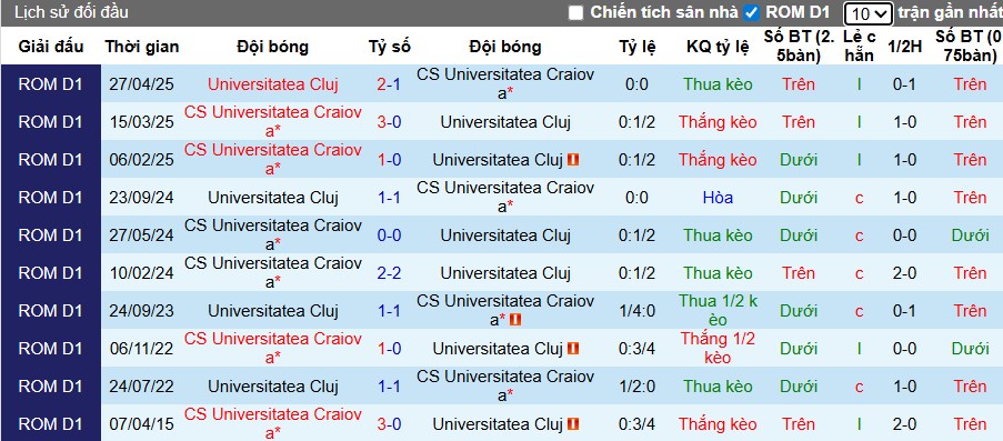 Nhận định, Soi kèo Universitatea Craiova vs Universitatea Cluj, 1h30 ngày 29/07: Lợi thế sân nhà - Ảnh 1