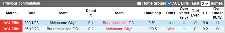 Nhận định Melbourne City vs Buriram United 14h45 ngày 21/10: Bất ngờ trên đất khách - Ảnh 1