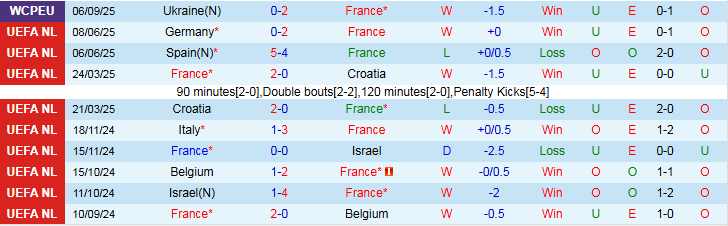 Nhận định Pháp vs Iceland 1h45 ngày 10/9: Khó cản Gà Trống - Ảnh 2