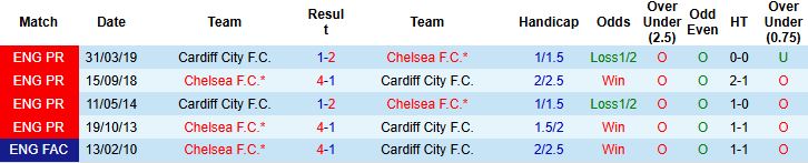 Nhận định Cardiff vs Chelsea 03h00 ngày 17/12 - Ảnh 4