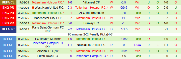 Nhận định Brighton vs Tottenham 21h00 ngày 20/9: Phá tổ Chim Mòng - Ảnh 3