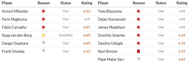 Nhật định phạt góc Brentford vs Tottenham, 3h ngày 02/01 - Ảnh 2