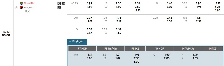 Nhật định phạt góc Nam Phi vs Angola, 0h ngày 23/12 - Ảnh 1