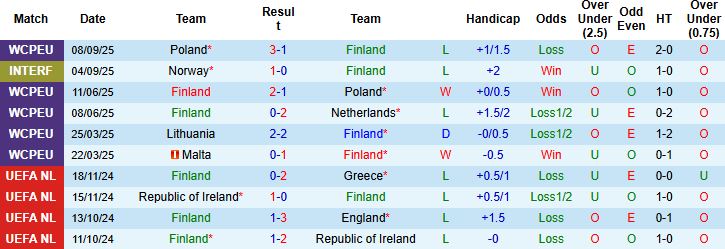 Nhận định Phần Lan vs Lithuania 23h00 ngày 09/10: Cầm chân chủ nhà - Ảnh 3