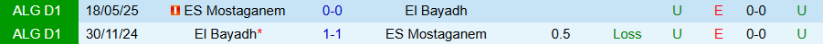 Nhận định El Bayadh vs ES Mostaganem, 20h00 ngày 8/1: Tệ hại gặp nhau - Ảnh 3