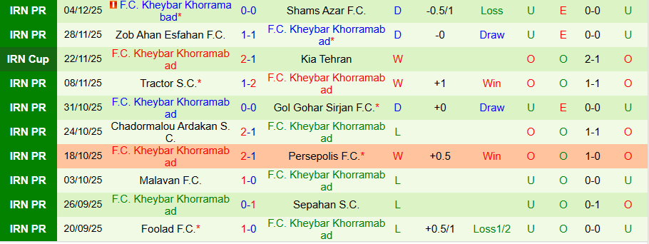 Nhận định Esteghlal Khuzestan vs Kheybar Khorramabad, 22h00 ngày 9/12: Khó bùng nổ - Ảnh 1