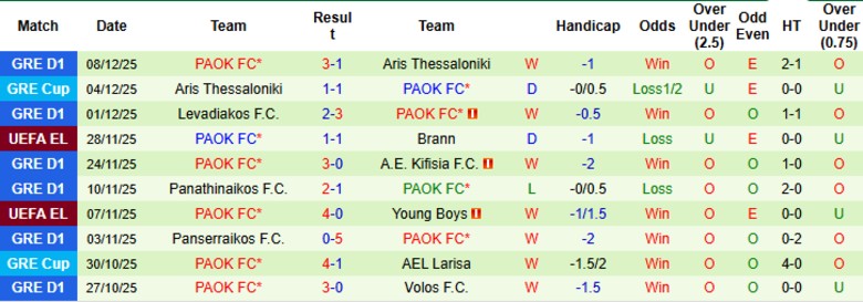 Nhận định Ludogorets Razgrad vs PAOK, 0h45 ngày 12/12: Mưa bàn thắng - Ảnh 3
