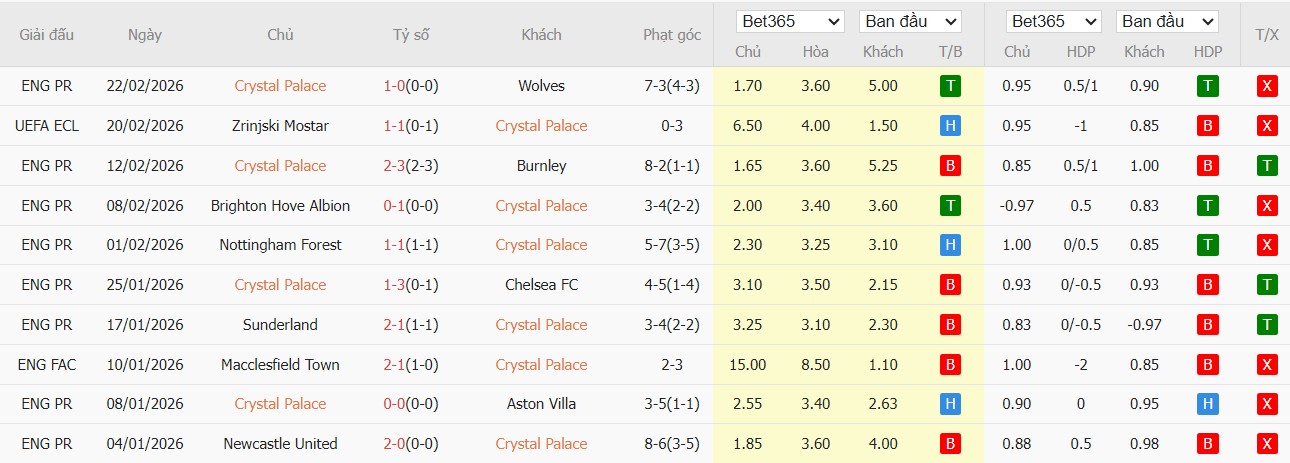 Nhật định phạt góc Nottingham vs Fenerbahce, 3h ngày 27/02 - Ảnh 2