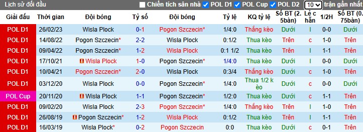 Nhận định Wisla Plock vs Pogon Szczecin, 0h ngày 04/11: Đôi công hấp dẫn - Ảnh 1