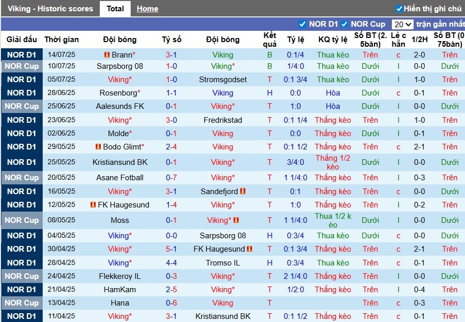 Nhận định, Soi kèo Viking vs Bodo Glimt, 22h59 ngày 19/07: Đội khách thăng hoa - Ảnh 2