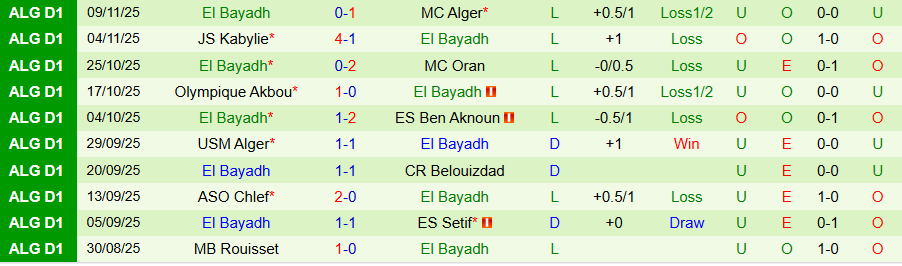 Nhận định Paradou vs El Bayadh, 20h00 ngày 20/11: Vùi dập kẻ yếu - Ảnh 1