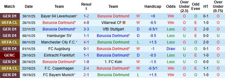 Nhận định Dortmund vs Leverkusen 03h00 ngày 02/12: Bổn cũ soạn lại - Ảnh 3