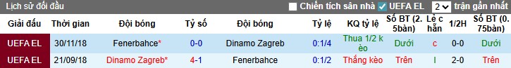 Nhận định Dinamo Zagreb vs Fenerbahce, 2h ngày 25/09: Khởi đầu thuận lợi - Ảnh 2