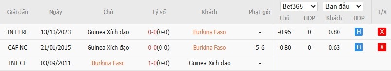 Nhật định phạt góc Burkina Faso vs Guinea Xích Đạo, 19h30 ngày 24/12 - Ảnh 4