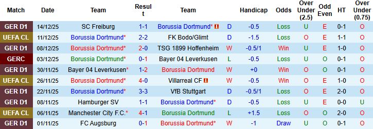 Nhận định Dortmund vs Gladbach 02h30 ngày 20/12 - Ảnh 3