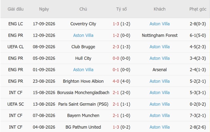 Nhật định phạt góc Tottenham vs Aston Villa, 18h30 ngày 19/9 - Ảnh 4