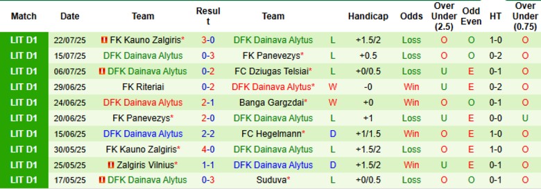 Nhận định, Soi kèo Siauliai vs DFK Dainava Alytus, 23h00 ngày 28/7: Nhấn chìm đối thủ - Ảnh 3
