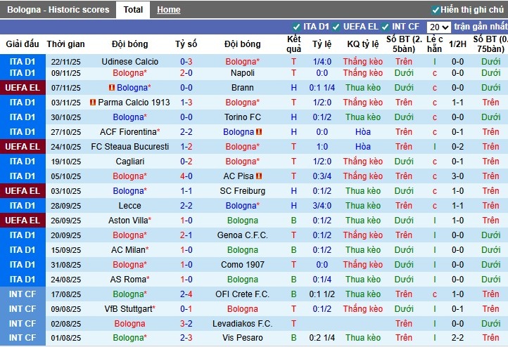 Nhận định Bologna vs Salzburg, 3h ngày 28/11: Ra về trắng tay - Ảnh 1