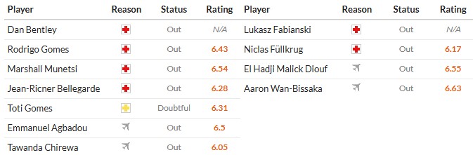 Nhật định phạt góc Wolves vs West Ham, 22h ngày 03/01 - Ảnh 2