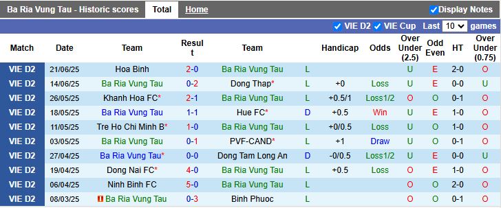 Nhận định, Soi kèo TP.HCM vs Đồng Tháp 16h00 ngày 12/9: Ra quân khó khăn - Ảnh 2