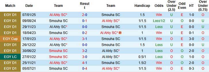 Nhận định Smouha vs Al Ahly 02h30 ngày 24/02: Khó cản đội khách - Ảnh 4