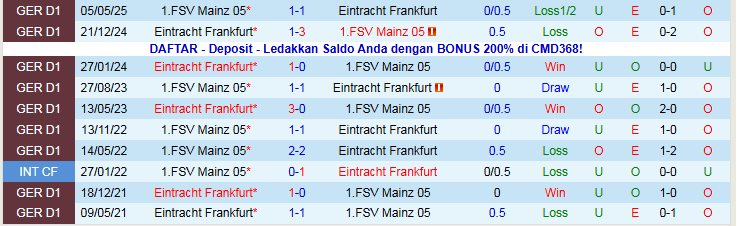 Nhận định Frankfurt vs Mainz 05 1h30 ngày 10/11: Cơ hội cho chủ nhà - Ảnh 4