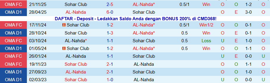 Nhận định AL-Nahda vs Sohar Club, 22h15 ngày 18/12: Phá dớp toàn thua - Ảnh 3