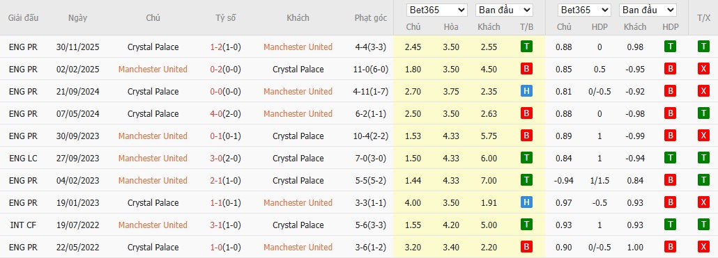 Nhật định phạt góc MU vs Crystal Palace, 21h ngày 01/03 - Ảnh 6