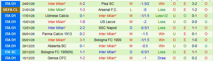 Nhận định Dortmund vs Inter Milan 3h00 ngày 29/1: Điểm tựa sân nhà - Ảnh 3